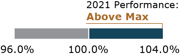 bar_performancetrgtsandacte.jpg